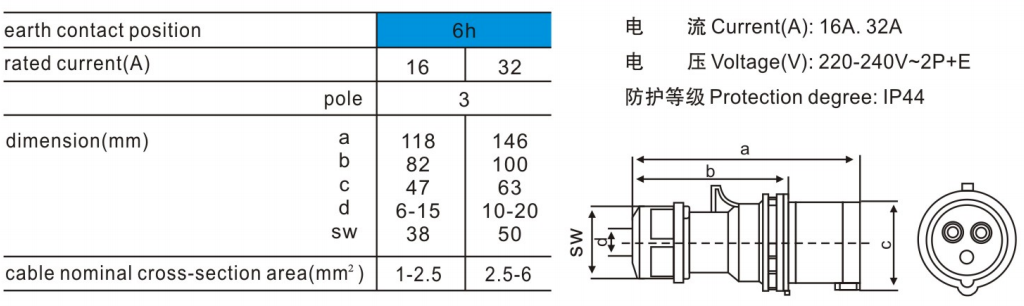 新型工業(yè)插頭013K 新型工業(yè)插頭013K