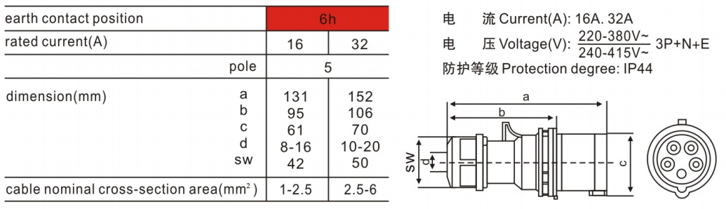 新型工業插頭015K 新型工業插頭015K
